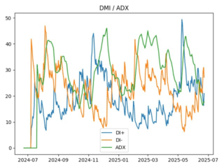 adx