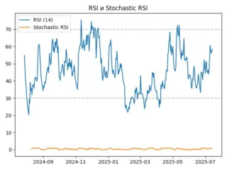 rsi