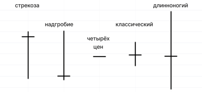 доджи