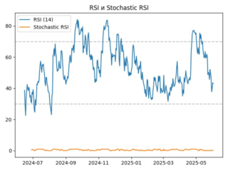 SUI_rsi