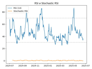 rsi