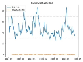 rsi