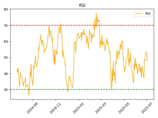 rsi