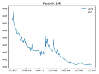 sar