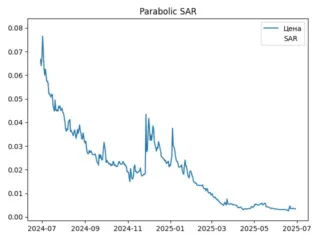 sar