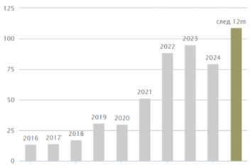 Новатэк драйверы роста