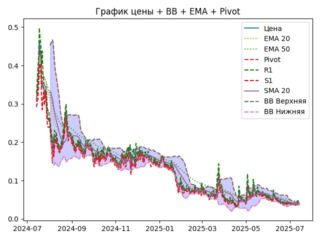ema