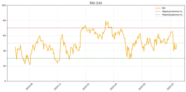 rsi