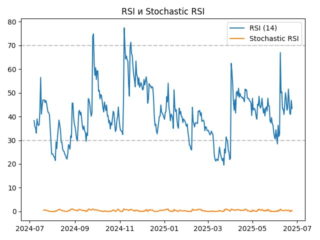 rsi