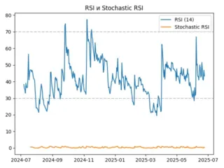 rsi