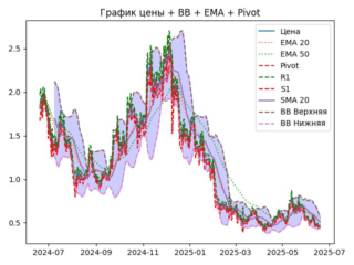 ema