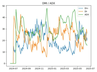 adx