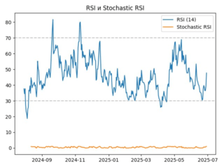 rsi
