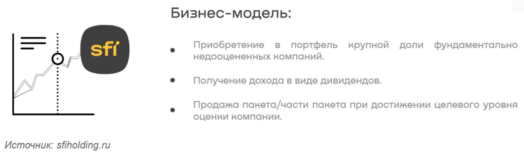ЭсЭфАй фин вложения