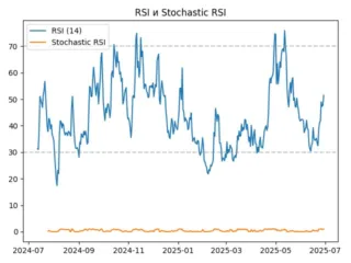 rsi