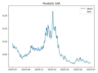 sar