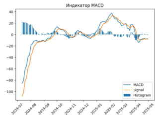 MDMG_macd