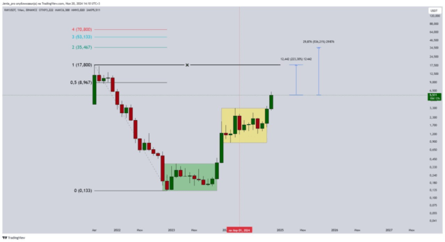 Raydium  месячный график