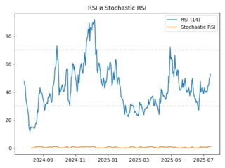 rsi