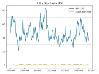 rsi
