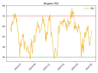 AFLT_rsi