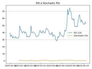 TRUMP_rsi