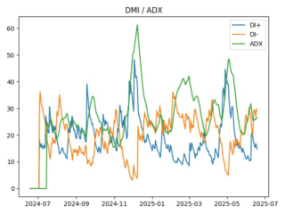 adx