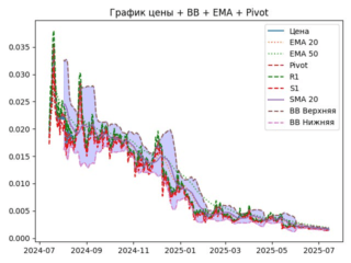 ema
