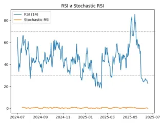 rsi