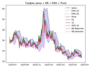 ema