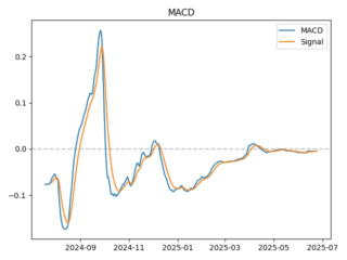 macd