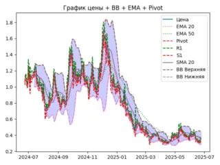 ema