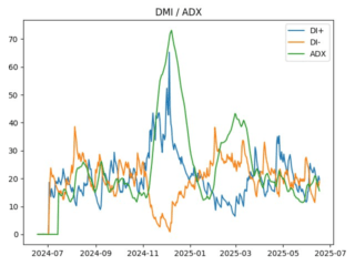 adx