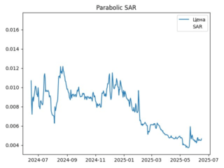 sar