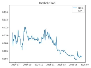 sar