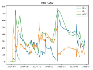 adx