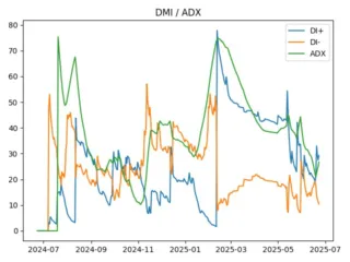 adx
