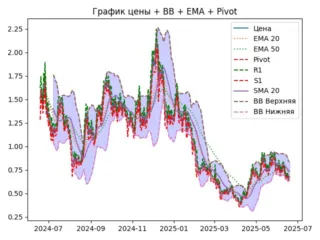ema