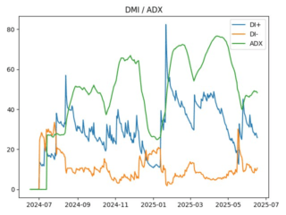adx