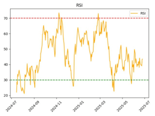 rsi