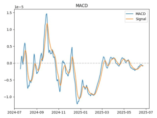 macd
