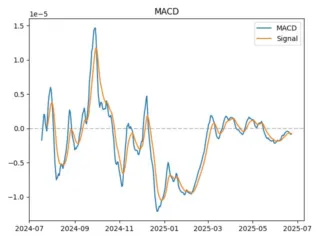 macd