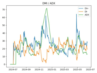 adx