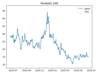 sar