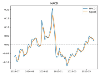 APE_macd