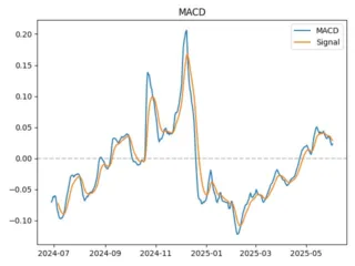 APE_macd