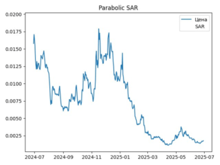 sar