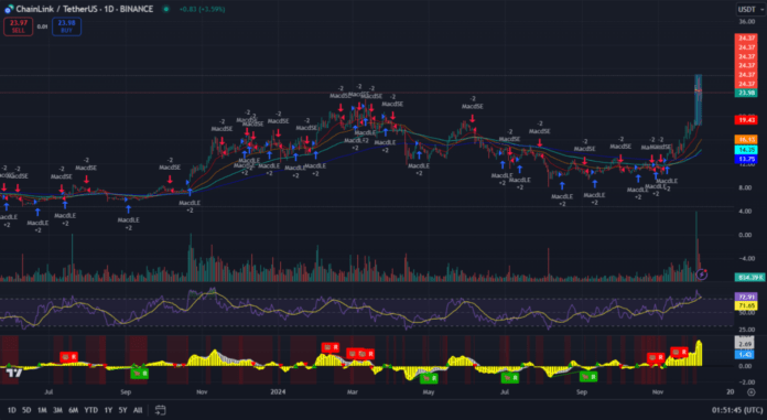 Chainlink тех.анализ