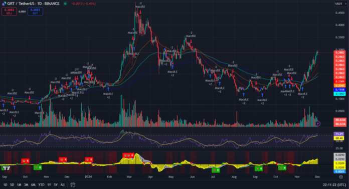 The Graph  тех анализ