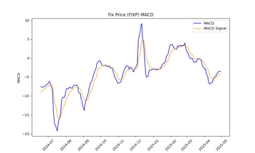 FIXP_macd_plot